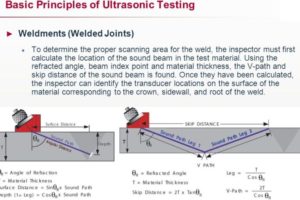 Basic Principlesof Ultrasonic Testing